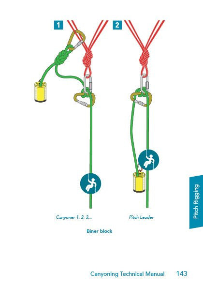 Canyoning Technical Manual