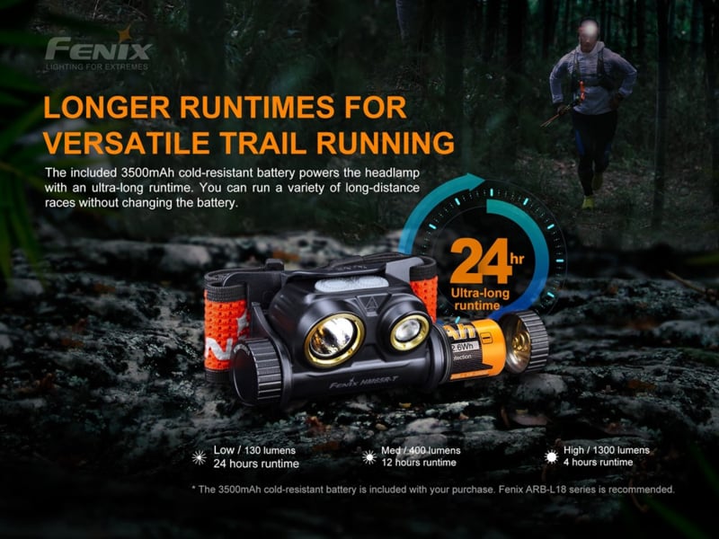 Fenix HM65R-T oplaadbare hoofdlamp
