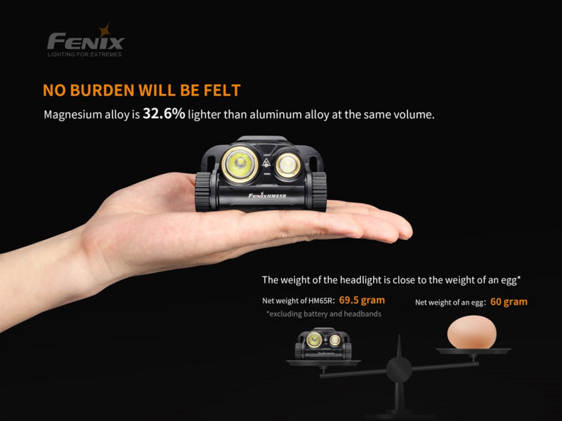 Fenix HM65R oplaadbare hoofdlamp
