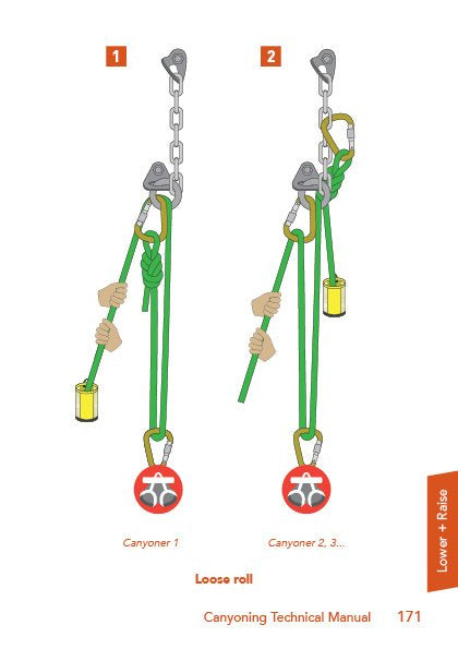 Canyoning Technical Manual