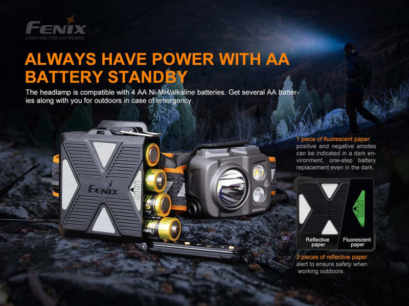 Fenix HP16R oplaadbare hoofdlamp