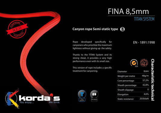 Korda's FINA 8.5mm TITAN System